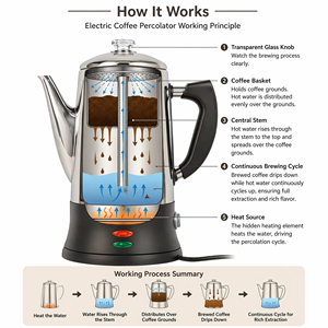 Percolatore Elettrico per Caffè in Acciaio Inox di Alta Qualità, Marca Nick, per Uso Domestico in Nuova Zelanda - Product Image 3