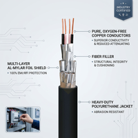 Cable de Control Flexible YSLY-JB con Núcleos Numerados, Aislamiento de PVC, Cubierta de Cobre, 300/500V, Multinúcleo para Motor Servo de Máquina CNC