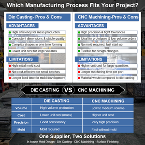 Servizi di Pressofusione Personalizzati in Lega di Zinco e Alluminio per Involucri Elettronici 3C, Gusci per Rasoi, Impugnature, Custodie per Accendini, Supporti per Fotocamere - Product Image 4