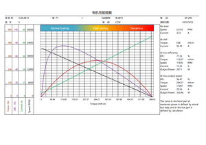 हाइस्ट्रन ब्ल4815 <span class=keywords><strong>20v</strong></span> सूक्ष्म ब्रशलेस डीसी मोटर 22000 आरपीएम उच्च टॉर्क पावर के साथ इलेक्ट्रिक उपकरणों के लिए स्थायी चुंबक निर्माण - Product Image 4