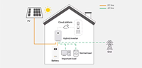 Baterai Rumah LiFePO4 Lithium 48V 51.2V 100Ah 200Ah dengan 6000 Siklus dan Suhu Operasi -20~60 untuk Penyimpanan Energi Surya