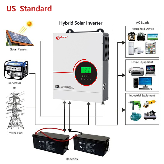 Inversor Ibrido 3kva De Onda Corriente Sinusoidal Pura 6000w 3000 w Inversor Solar 24v 48v Hibrido a 3kw 110V Y 220v off Grid
