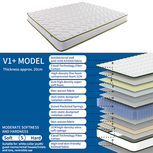 Hot Bán Buôn Nén Khách Sạn Giường Thoải Mái Ngủ Túi Mùa Xuân Vua Kích Thước Bộ Nhớ Bọt Biển Nệm - Product Image 3