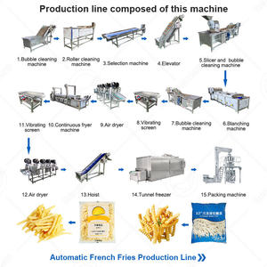 OCEAN Industrial Fried Onion Crispy Potato <strong>Chip</strong> Conveyor Fry Machine Banana <strong>Chip</strong> Continuous <strong>Fryer</strong> - Product Image 5