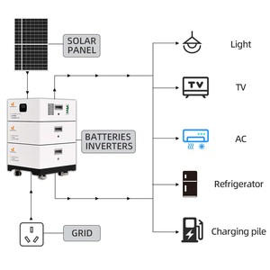 Batería Solar y Sistema de Almacenamiento de Energía Fuera de la Red de 5KWh, 10KWh, 15KWh, 20KWh - Product Image 4
