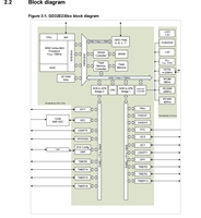 GD China GD32E230F4P6TR MCU de microcontrolador de uso general de 32 bits de alto rendimiento basado en el núcleo ARM