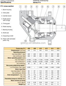 Moteurs à piston hydrauliques de la série F11, modèles F11, F11-005, F11-010, F11-019, F12-030, F12-040, F12-060, F12-080, F12-090, F12-110 - Product Image 2
