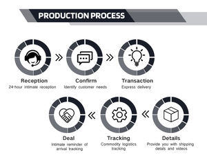 Medidor <span class=keywords><strong>de</strong></span> Humedad Portátil SKZ SKZ111B-2 PRO <span class=keywords><strong>de</strong></span> Alta Precisión con Pantalla LCD para Pruebas Rápidas <span class=keywords><strong>de</strong></span> Anacardos Crudos - Product Image 5