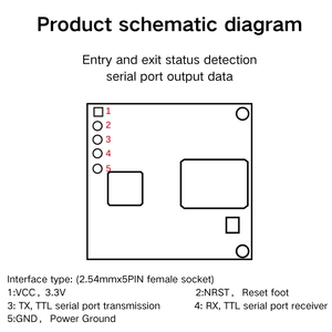 हाई-लिंक 60 ग्राम यात्री प्रवाह सांख्यिकी रडार मॉड्यूल छत घुड़सवार स्थापना/प्रवेश/निकास संख्या का पता लगाने LD6001c - Product Image 6