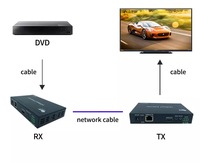Extensor de vídeo profissional hdmi, extensor sobre cat6/cat5 70m 100m 4k hdmi rs232s