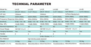Professional 12 Inch Line <strong>Array</strong> Subwoofer Speakers Systemn 400W-800W Line <strong>Array</strong> Speakers System for Performance Stage Concert - Product Image 4