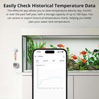 SONOFF SNZB-02LD IP65 Zigbee 3.0 LCD Termometer Rumah Pintar dengan Probe Deteksi Pengukuran Suhu Cairan Kolam Renang Bak Mandi Kulkas