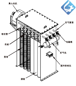 เครื่องกรองฝุ่นพัลส์ไซโค<span class=keywords><strong>ล</strong></span>นสําหรับการใช้งานในโรงงานผ<span class=keywords><strong>ล</strong></span>ิตภัณฑ์กําจัดฝุ่นที่มีประสิทธิภาพ - Product Image 4