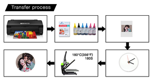 Bán buôn trống đồng hồ treo tường để thăng hoa DIY ảnh MDF thăng hoa đồng hồ khoảng trống - Product Image 2