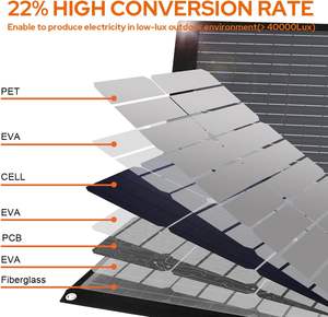 Paneles Solares Plegables de Silicio Monocristalino de 100W y 23% de Alta Eficiencia, Carga Rápida Ajustable, Resistentes al Agua IP65, Certificación CE - Product Image 5