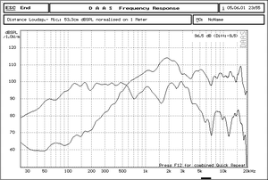 Ready for Sale W10-11 10-Inch Coaxial <b>Speaker</b> with 8Ohm 76mm Voice Coil 800W Max <b>Power</b> for Hotel and Conference Hall - Product Image 2
