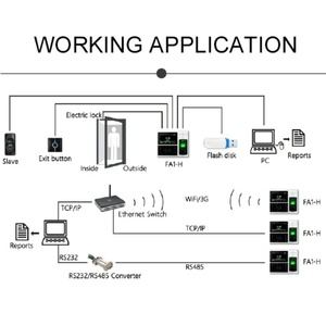 4.3 Inch Touch LCD Biometric Acess Control Face Recognition <b>Time</b> Attendance System with RFID Card (Uface) - Product Image 6