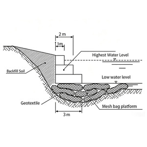 Fabricant depuis <span class=keywords><strong>20</strong></span> ans de sacs gabions cylindriques en Galfan galvanisé pour la protection contre les inondations fluviales, les défenses côtières et les ripaisses - Product Image 6