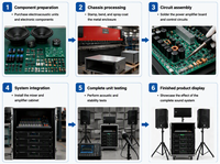 Système de sonorisation portable, équipement audio professionnel, table de mixage, amplificateur, ensemble de haut-parleurs pour concert en direct, événement, performance sur scène