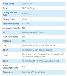 DOP-107EV HMI จอภาพอีเธอร์เน็ตในตัว 800x480 - Product Image 2