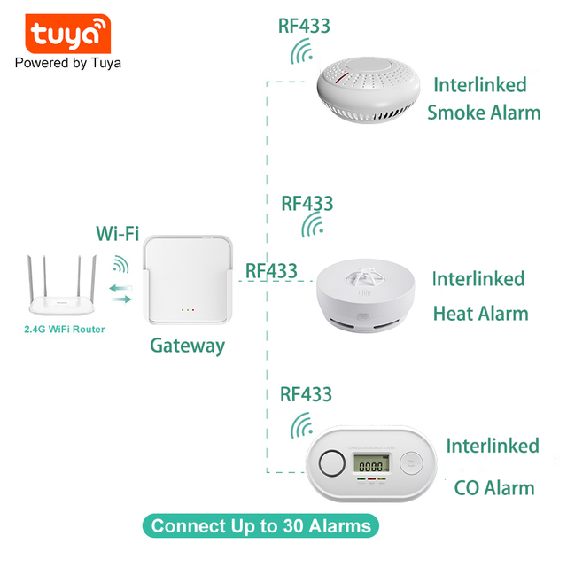 Wirefree Smart Tuya Fire Alarm System WiFi Hub Smart Base Station Gateway ABS House Fire Gas Security Solution Easy Installation