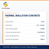 Béton isolant pour chaudières Taiyuan - Matériau réfractaire haute performance pour chaudières