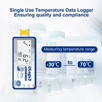 Software Free Auto PDF Report USB Registrador de datos de temperatura de un solo uso