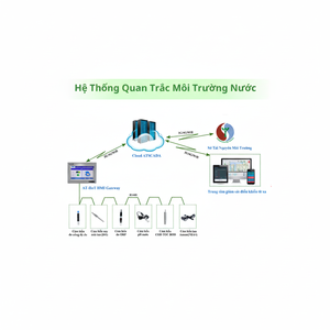 Système de surveillance automatique des eaux usées plastiques en ligne CEMS pour pH COD BOD TSS NH3 avec logiciel ATSCADA passerelle sans fil IoT - Product Image 1