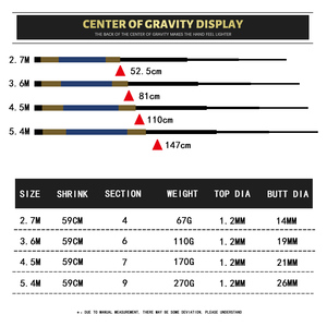 <span class=keywords><strong>Canne</strong></span> à Pêche Télescopique Super Rigide pour Eau Douce, 3.6m - 7.2m, pour Carpe et Poissons de Chine (Pôle à Main) - Product Image 6