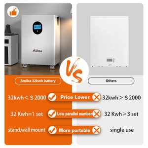 51,2 В 300Ah 15Kwh Lifepo4 литиево-ионные батареи 48 В 300Ah домашняя система хранения энергии - Product Image 2