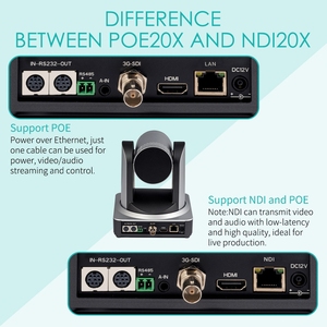 FEELWORLD NDI20X 4K PTZ Cámara IP Simultánea 3G-SDI/HDMI/NDI/IP Transmisión en vivo NDI PTZ Cámara para videoconferencia - Product Image 5
