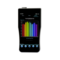 HP350P 350nm-800nm, spectre de lumière portable, compteur de lumière de croissance, lampe de plante ppfd mètre par mètre