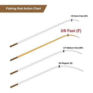 DK Taiwan Craftsmanship Reservoir <b>Pond</b> Telescopic Shrimp High Carbon Fiber ultra <b>Light</b> Fishing Boat Rod Model 1.8-2.1-2.4 82H - Product Image 3