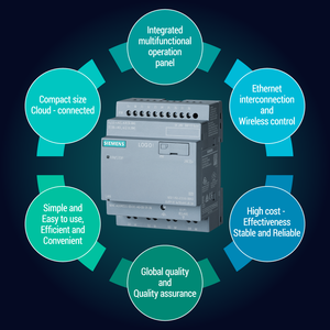 Siemens Yeni Orijinal LOGO 8.4 24CE Mini PLC Lojik Kontrol Cihazı 6ED1052-2CC08-0BA2 Lojik Modülü - Product Image 3