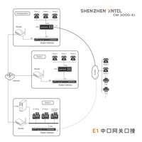 30 puertos E1 T1 Sip Trunk Gateway/convertidor SIP a PRI/PRI VoIP Gateway con PSTN ISDN