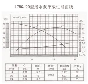 Suou Cast Iron High-Head High-Flow Industrial Grade QJ Multistage <b>Submersible</b> Well <b>Pump</b> - Product Image 5
