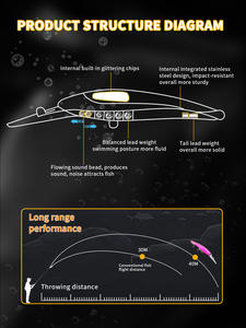 Vente en gros d'appâts durs en plastique ABS haute simulation flottant leurre de pêche artificiel Pesca méné 155mm 67g leurre méné pour bar - Product Image 3