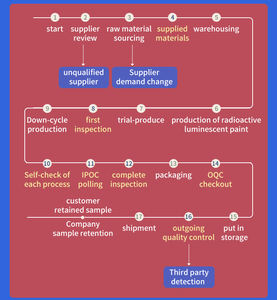 Ester de Cetona de Alta Calidad CAS 1208313-97-6 / Beta-hidroxibutirato / R-BHB 98% de Pureza, Líquido Transparente, Potenciador Nutricional Chiti - Product Image 6
