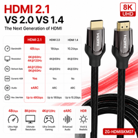 Kabel Nilon Terjalin 8K untuk 2.1 Ultra High Speed 48Gbps dengan Pelindung Kombinasi untuk Monitor & Proyektor
