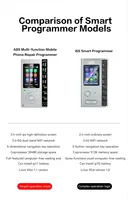Programmeur Intelligent I2C A8S pour iPhone 6 à 15 Pro Max Face ID Batterie Écran Couleur Originale Fonction True Tone Réparation Matrice de Points