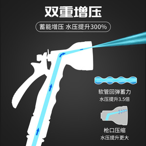 Manguera de jardín con boquilla pulverizadora, manguera de agua extensible de 30M para lavado de coches, limpieza de patios, verde y negro - Product Image 4