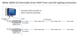 Driver d'éclairage avicole dimmable 360W sans scintillement, étanche IP67 avec tension de sortie 48V, double sortie AC/DC pour fermes - Product Image 4