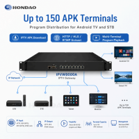 Gateway IPTV Multiprotocolo IPVW8000A con Entrada HTTP, UDP, RTP, RTSP, HLS para Proyectos de Red de Servidores IPTV