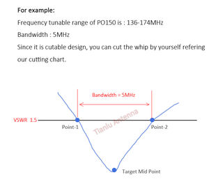 أنواع الهوائي الخارجي PO150 ، أسود ، vmhz - Product Image 6