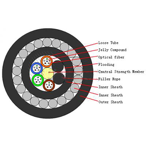 <span class=keywords><strong>Cable</strong></span> de fibra óptica GYFTY33, 2/12/24/48/96 core, G652D, <span class=keywords><strong>Cable</strong></span> <span class=keywords><strong>submarino</strong></span>, precio - Product Image 3
