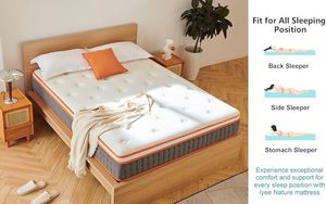 Vải Dệt Kim Chất Lượng Cao Bọt Cao Su Nệm Bộ Nhớ Bọt Túi Mùa Xuân Bọt encasement Nén Cuộn Trong Một Hộp Nệm - Product Image 3