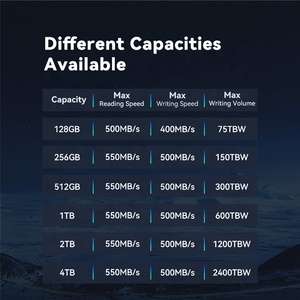 High Capacity Best Sale Solid State Server Disk 2.5" 2000GB 2TB SSD <b>Hard</b> <b>Drive</b> Disk 2.5" 2tb Disk 2.5" 2tb - Product Image 4