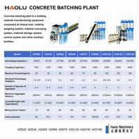 Planta Mezcladora de Concreto Modular HAOLU HZS120, Línea de Producción Totalmente Automática con Motor para Proyectos de Construcción