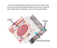 Tapis de plage pliable extra large pour l'extérieur, fabriqué directement en usine, 100% polyester certifié Oeko-Tex, résistant au sable et imperméable