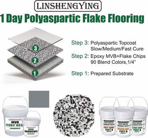 LSY 1:1 Quick Drying Polyaspartic Topcoat Metal&amp;sheet <strong>Flooring</strong> Resistant to Ultraviolet Rays Without <strong>Yellowing</strong> - Product Image 2